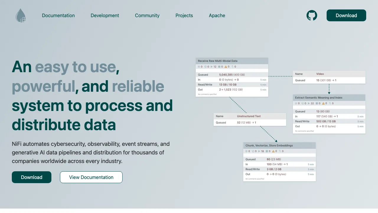 Apache NiFi main image